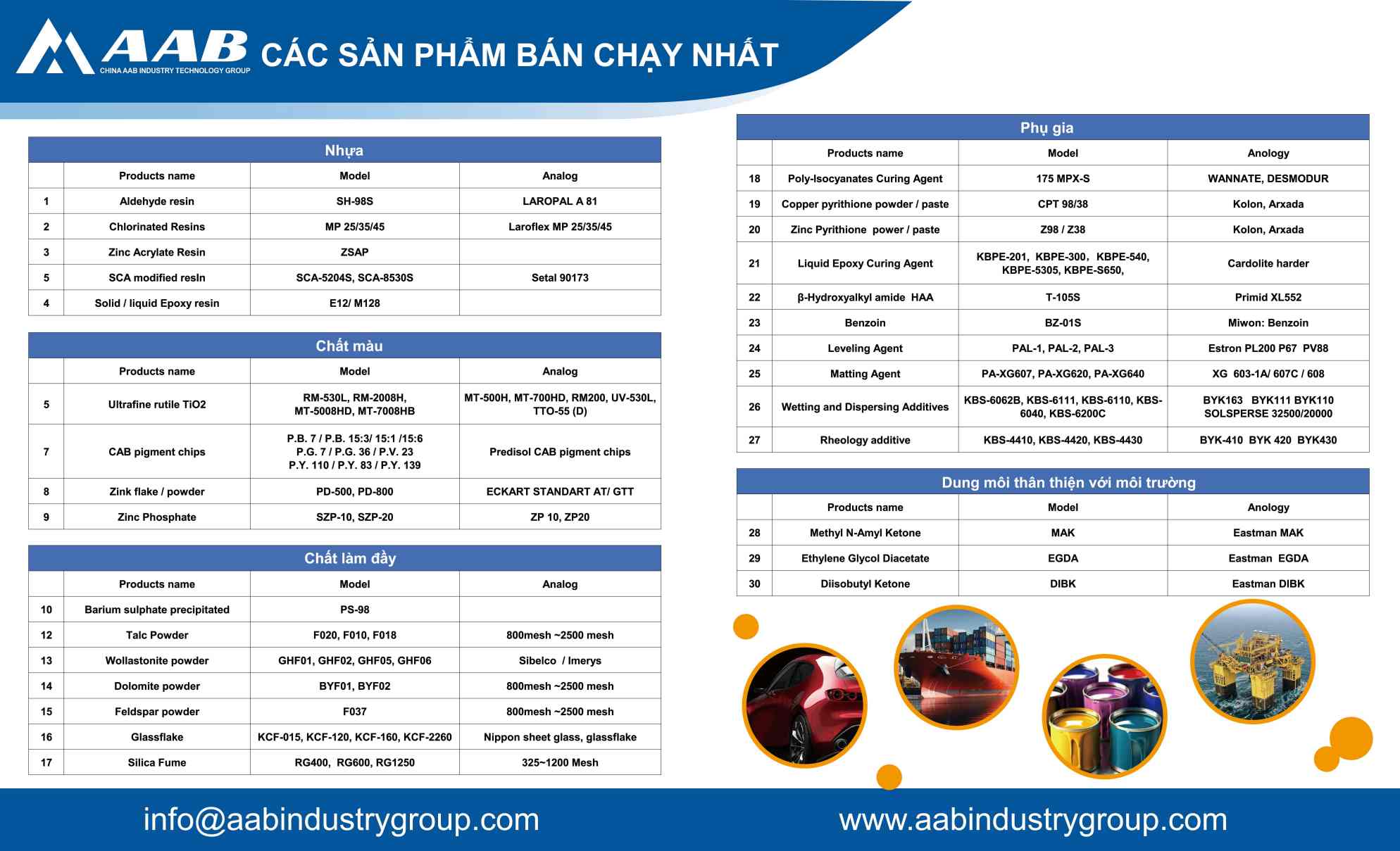 China Raw Material Manufacturer